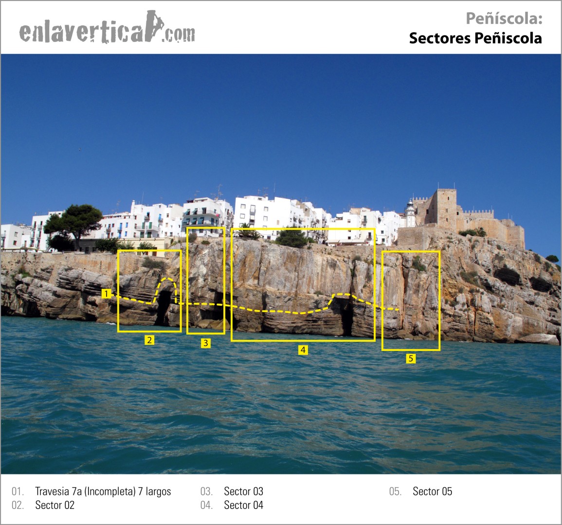 Sectores Peñíscola 