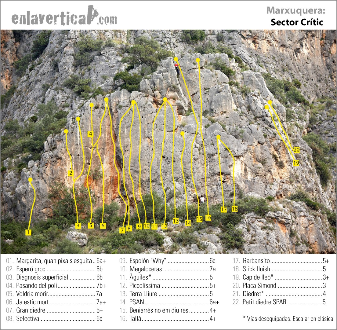 Croquis sector Crític  - Reseña del sector Crític de la Marxuquera. Vías de placa de unos 15m. 
