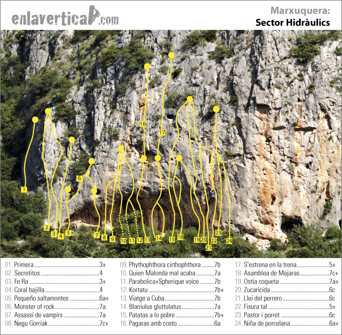 Croquis sector Hidràulics  - Reseña del sector Hidràulics de la Marxuquera. Vías de desplome entre 15 y 20m. 
