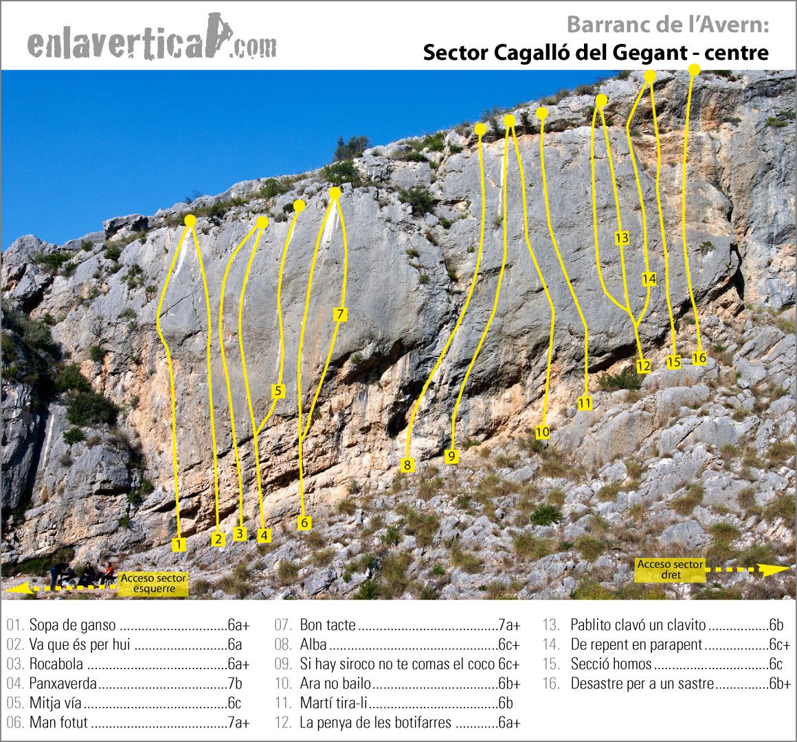 Croquis Cagalló del Gegant centre  - Reseña del sector Cagalló de Gegant centre de la escuela el Barranc de l'Avern 