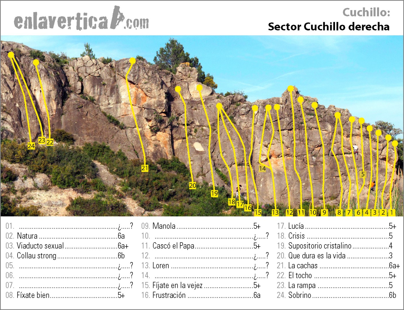 Croquis Cuchillo Der.  - Reseña de escalada del la zona derecha de la pared principal de la escuela de Cuchillo. 