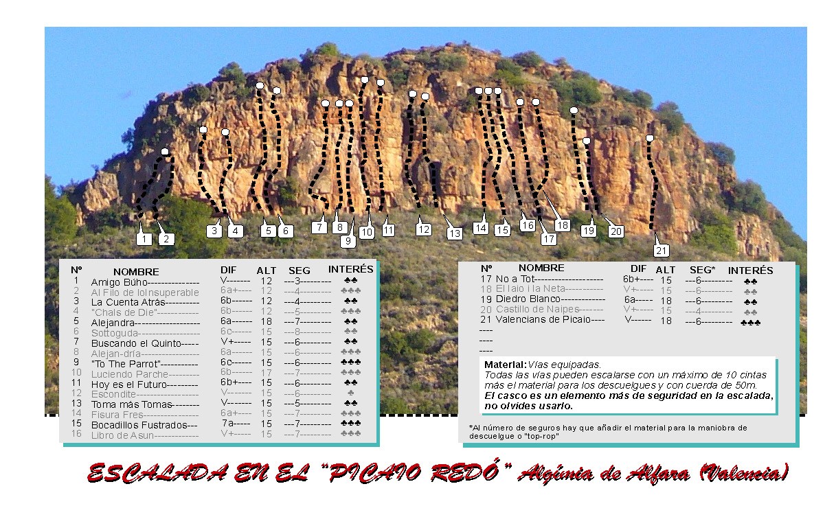 Croquis Picaio Redó  - Reseña de la escuela y sector del Picaio Redó (Algimia d'Alfara) 
