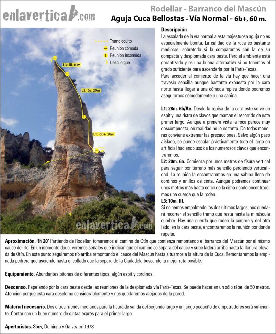 Croquis Normal Cuca Bellostas  - Reseña de la Normal a Cuca Bellostas 