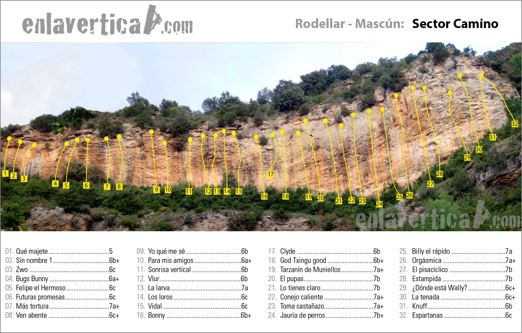 Croquis sector Camino  - Reseña del sector Camino 