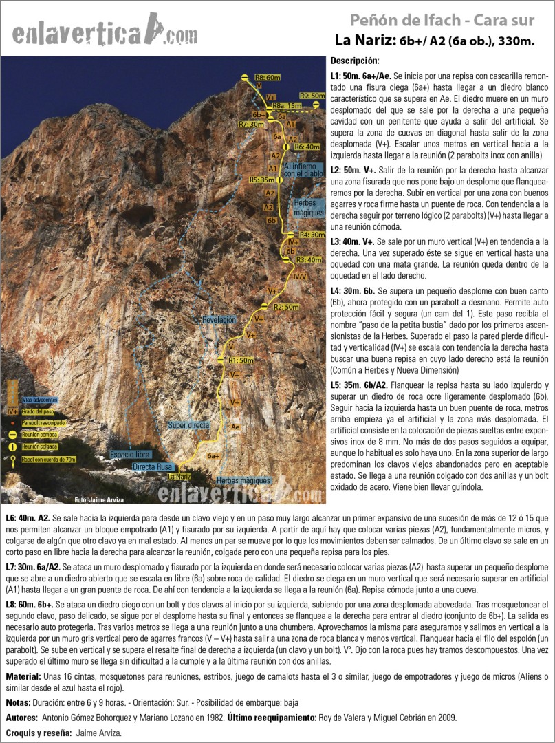 Croquis La Nariz  - Reseña de La Nariz en el sector sur del Peñon de Ifach 