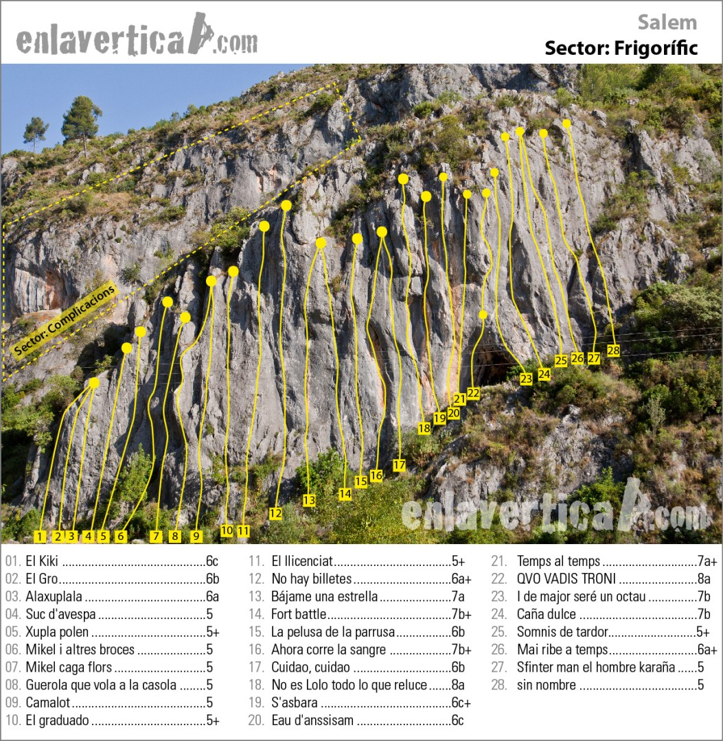 Croquis Frigorífic  - Reseña del sector Frigorífic en la zona de escalada de Salem 