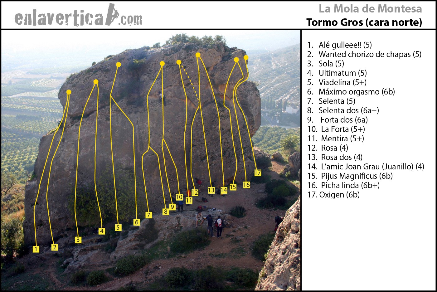 Croquis Tormo Gros Nord  - Reseña del sector Tormo Gros Nord de la escuela La Mola de Montesa 