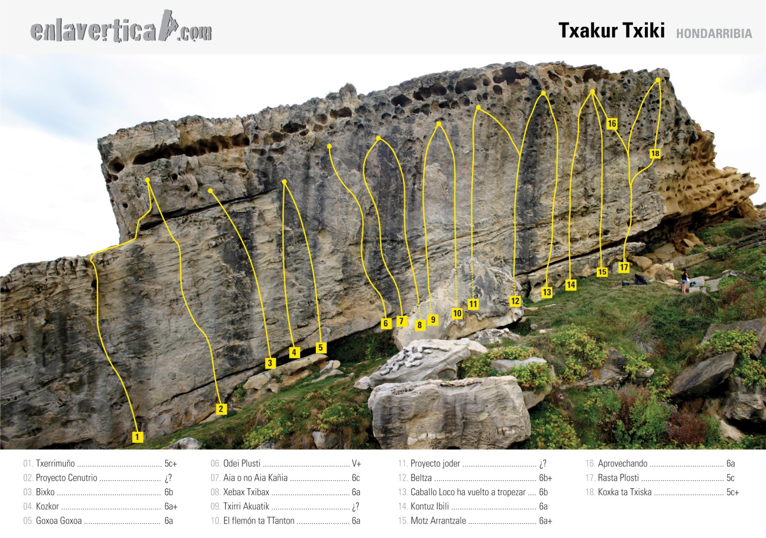 Croquis de Txakur Txiki  - Reseña de la bonita zona de escalada conocida como Txakur Txiki. 