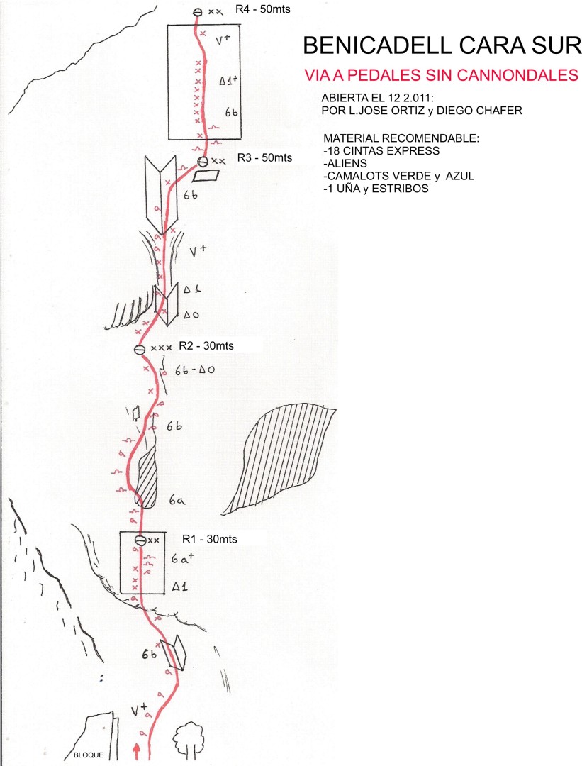 Croquis de a pedales sin cannondales 