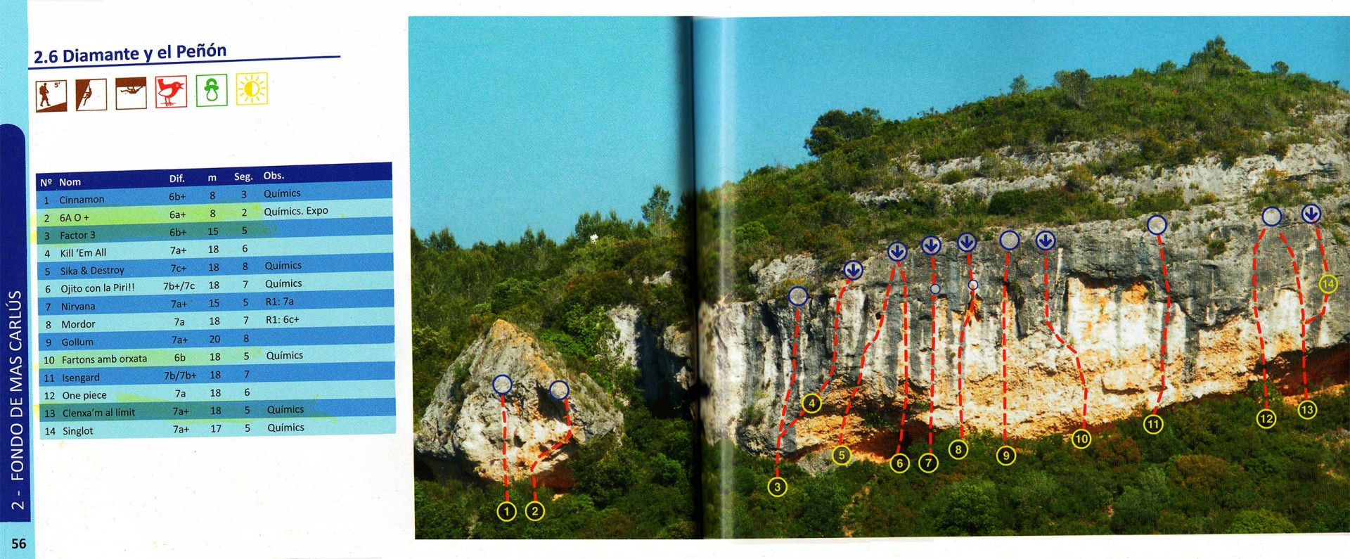 Sector Diamante y el Peñon Mas Carlús 