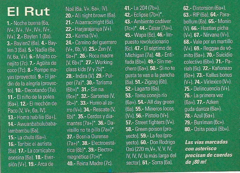 Descripción Vías Redován Sector El Rut 