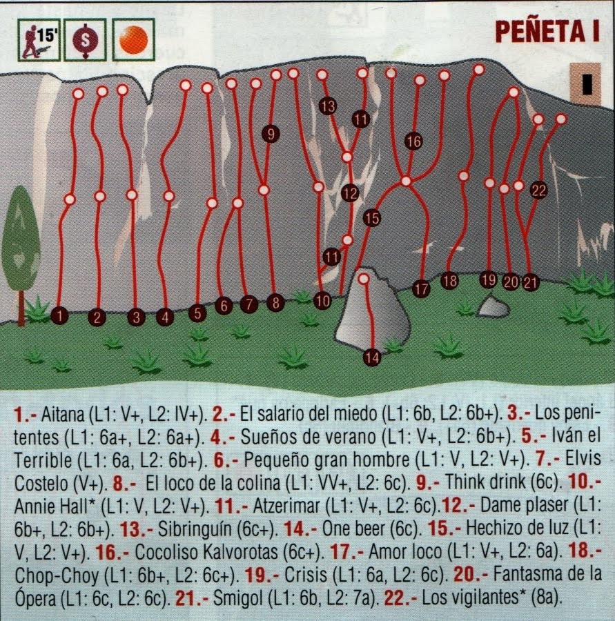 Peñeta I 