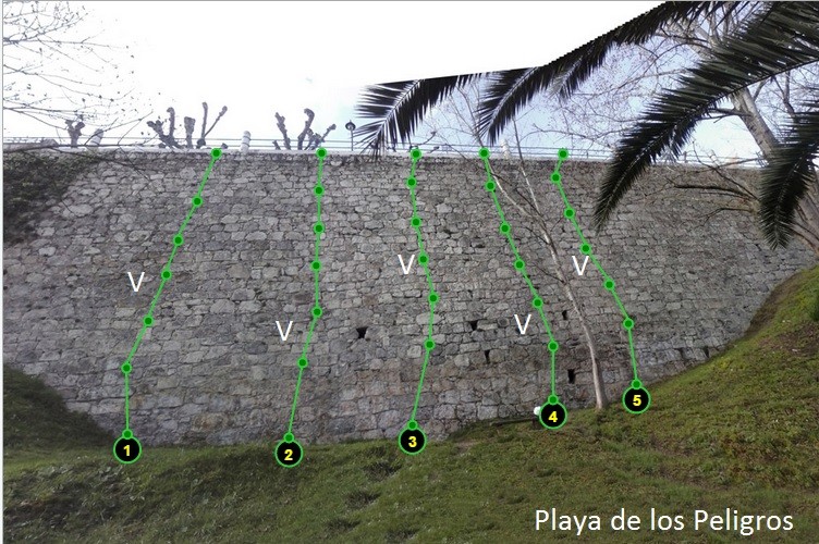 Muro de los peligros 