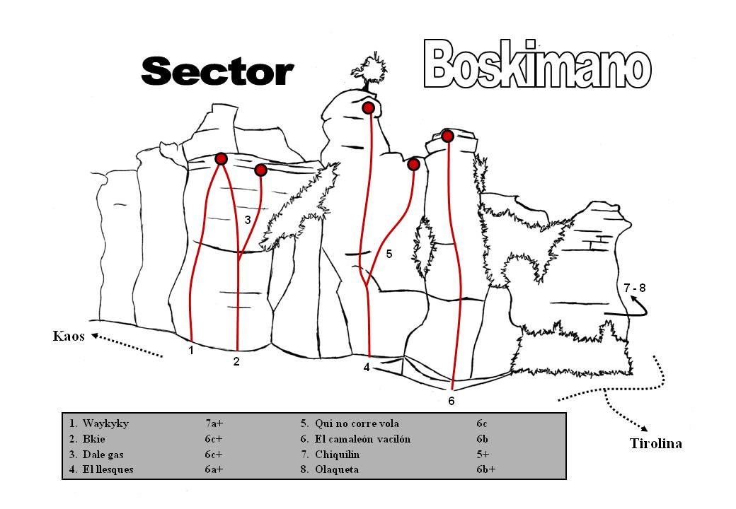 Sector Boskimano 