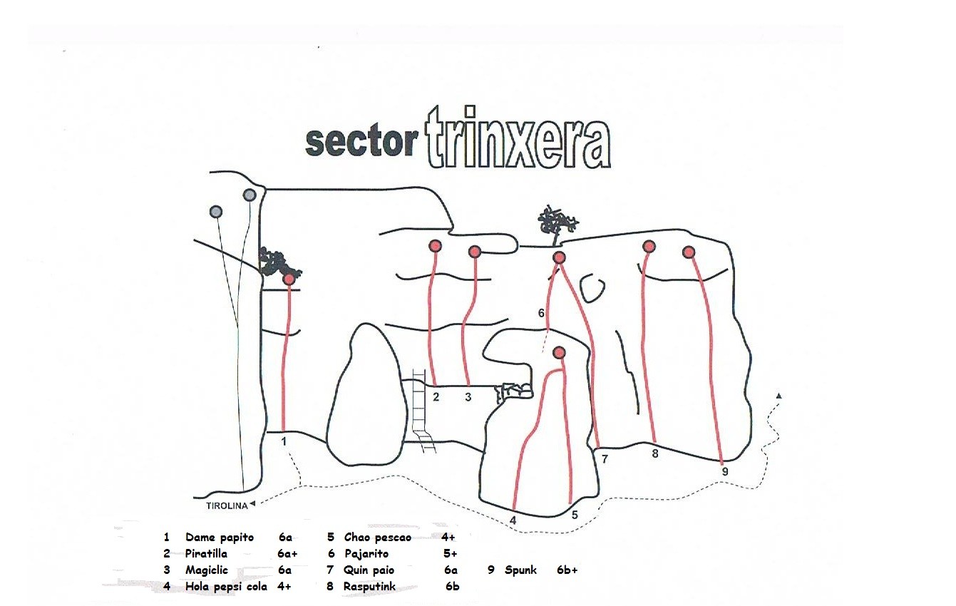 Sector Trinxera 