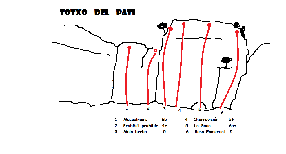 Sector Totxo del pati 