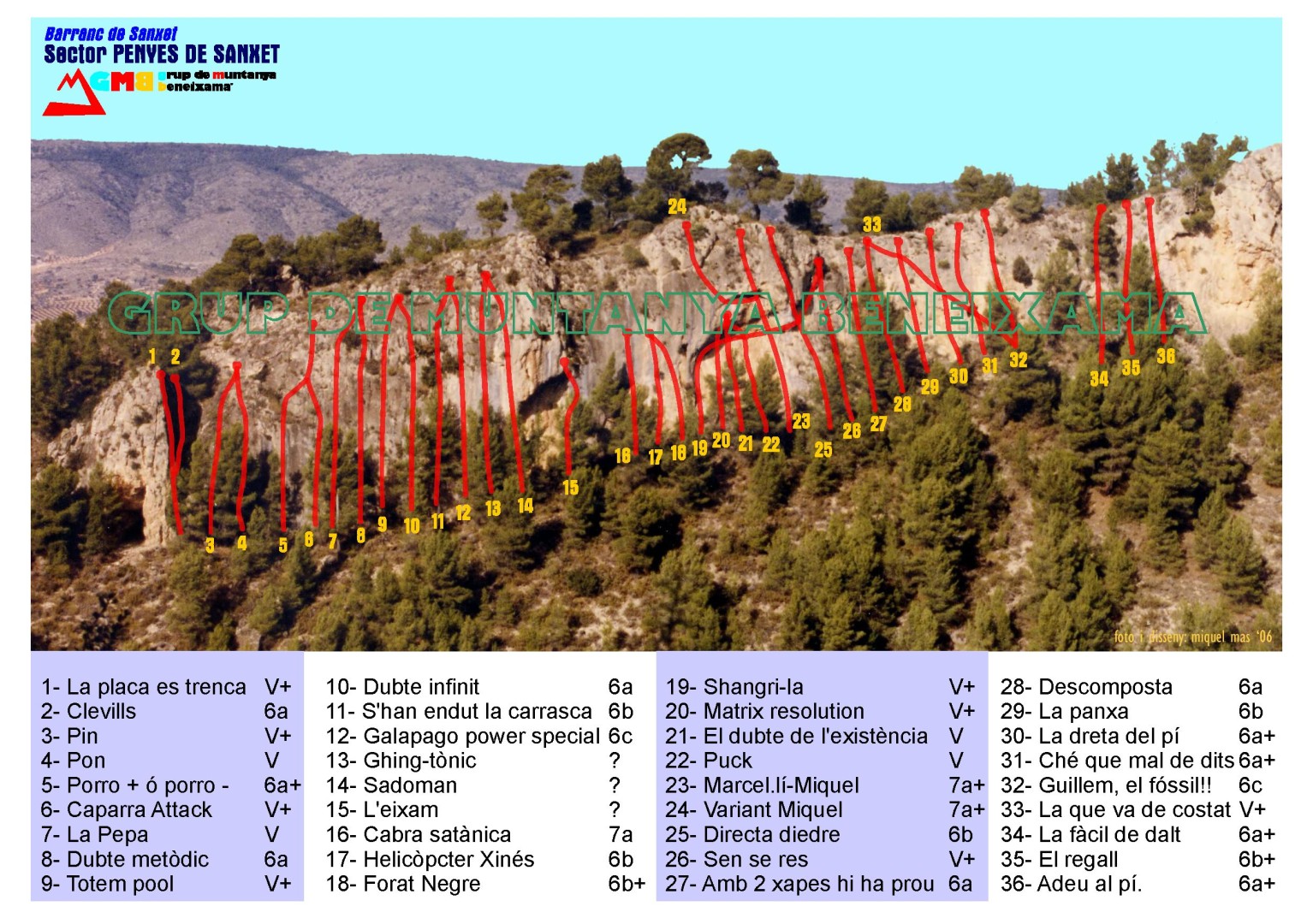 Penyas de sanxet 