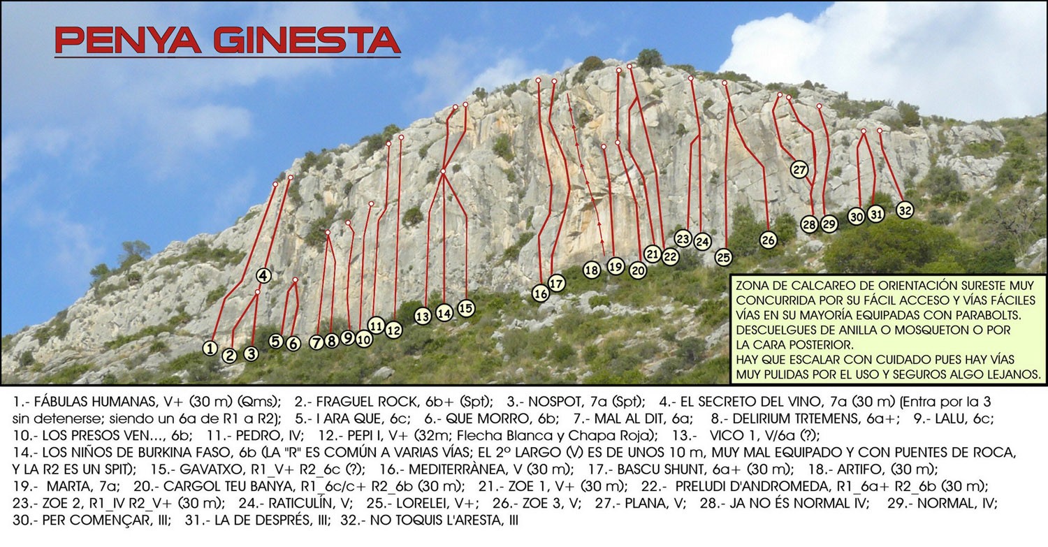 Reseña Peña Ginesta  - By: Skalatopi
https://skalatopi.blogspot.com/2012/05/garraf-penya-ginesta.html 