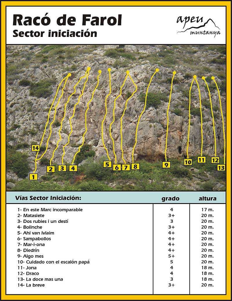 Sector iniciacion 