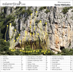 Croquis sector Hidràulics  - Reseña del sector Hidràulics de la Marxuquera. Vías de desplome entre 15 y 20m. 