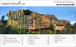Croquis Sector Romolandia  - Reseña del sector Romolandia de la escuela La Mola de Montesa 