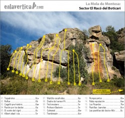 Croquis Racó del Boticari  - Reseña del sector El Racó del Boticari de la escuela La Mola de Montesa. 