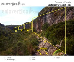 Croquis Sectores Barranco Fondo  - Reseña de los sectores de la escuela de escalada Barranco Fondo. 