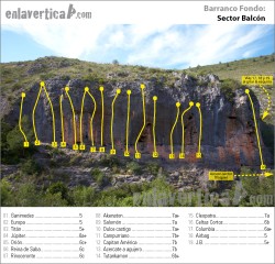 Croquis sector Balcón  - Reseña del sector Balcón de la escuela de escalada de El Barranco Fondo. 