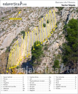 Croquis sector Sèquia  - Reseña del sector Sèquia de la escuela de escalada el Barranc de l'Avern 