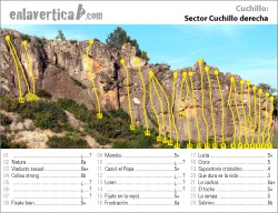 Croquis Cuchillo Der.  - Reseña de escalada del la zona derecha de la pared principal de la escuela de Cuchillo. 
