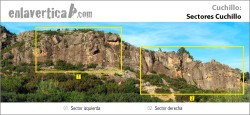 Croquis sectores Cuchillo  - Reseña de los sectores de la escuela de escalada de Cuchillo. 