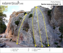 Croquis zona principal - G  - Reseña del sector zona principal G de la escuela de escalada Peña Rubia 