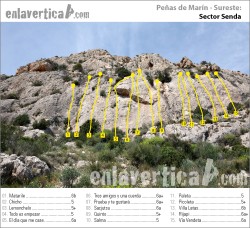 Croquis sector Senda  - Reseña del sector Senda de la escuela de escalada Peñas de Marín 