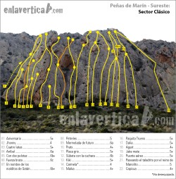 Croquis sector Clásico  - Reseña del sector Clásico de la escuela de escalada de Peñas de Marín 