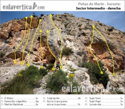 Croquis sector Intermedio der.  - Reseña del sector Intermedio derecha de la escuela de escalada de Peñas de Marín. 