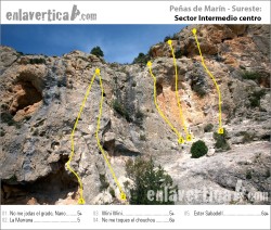 Croquis sector Intermedio centro  - Reseña del sector Intermedio centro de la escuela de escalada de Peñas de Marín. 