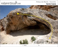 Croquis sector Cueva  - Reseña del de sector Cueva de la escuela de escalada Peñas de Marín. 