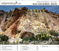 Croquis sector Cueva de Marín der.  - Reseña del sector Cueva de marín derecha de la escuela de escalada Peñas de Marín
 