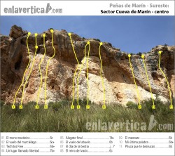 Croquis sector Cueva de Marín centro  - Reseña del sector Cueva de Marín centro de Peñas de Marín
 