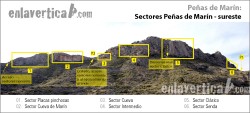 Croquis sectores Peñas de Marín SE  - Reseña de los sectores sureste de Peñas de Marín 