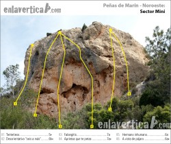 Croquis sector Mini  - Reseña del sector Mini de la escuela de escalada Peñas de Marín 