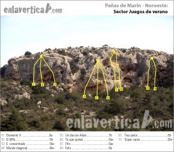 Croquis sector Juegos de verano  - Reseña del sector Juegos de verano de la escuela Peñas de Marín. 