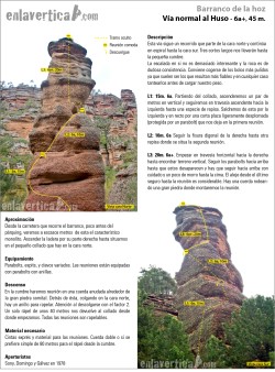 Croquis Normal al Huso  - Reseña de la Normal al Huso. 