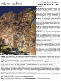 Croquis La Nariz  - Reseña de La Nariz en el sector sur del Peñon de Ifach 