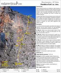 Croquis Parados al sol  - Reseña del sector el Tubo y la vía de Parados al sol, en la escuela de escalada de Montanejos 