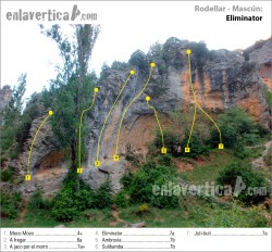 Croquis Eliminator  - Reseña del sector Eliminator en la zona de escalada del Mascún (Rodellar) 