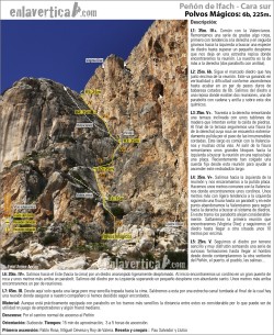 Croquis Polvos Mágicos  - Reseña de la vía Polvos Mágicos del Peñón de Ifach. Una de las vías más evidentes del peñón que sigue un marcado sistema de diedros. Recomendable. 