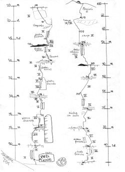Croquis de la via delle Guide  - Sacada de la web: http://www.sassbaloss.com/pagine/uscite/crozzondibrenta/crozzondibrenta.htm 
