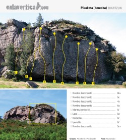 Croquis Pikoketa derecha  - Reseña sobre fotografía de la parte derecha del muro de Pikoketa. 