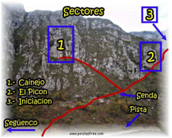 El Picón: Sectores  